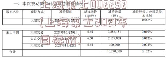 上海莱士002252(上海莱士2021年目标价)