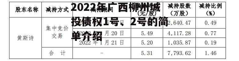 2022年广西柳州城投债权1号、2号的简单介绍