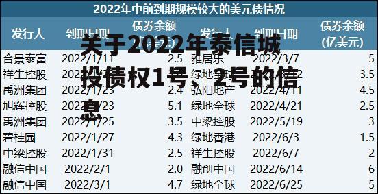 关于2022年泰信城投债权1号、2号的信息