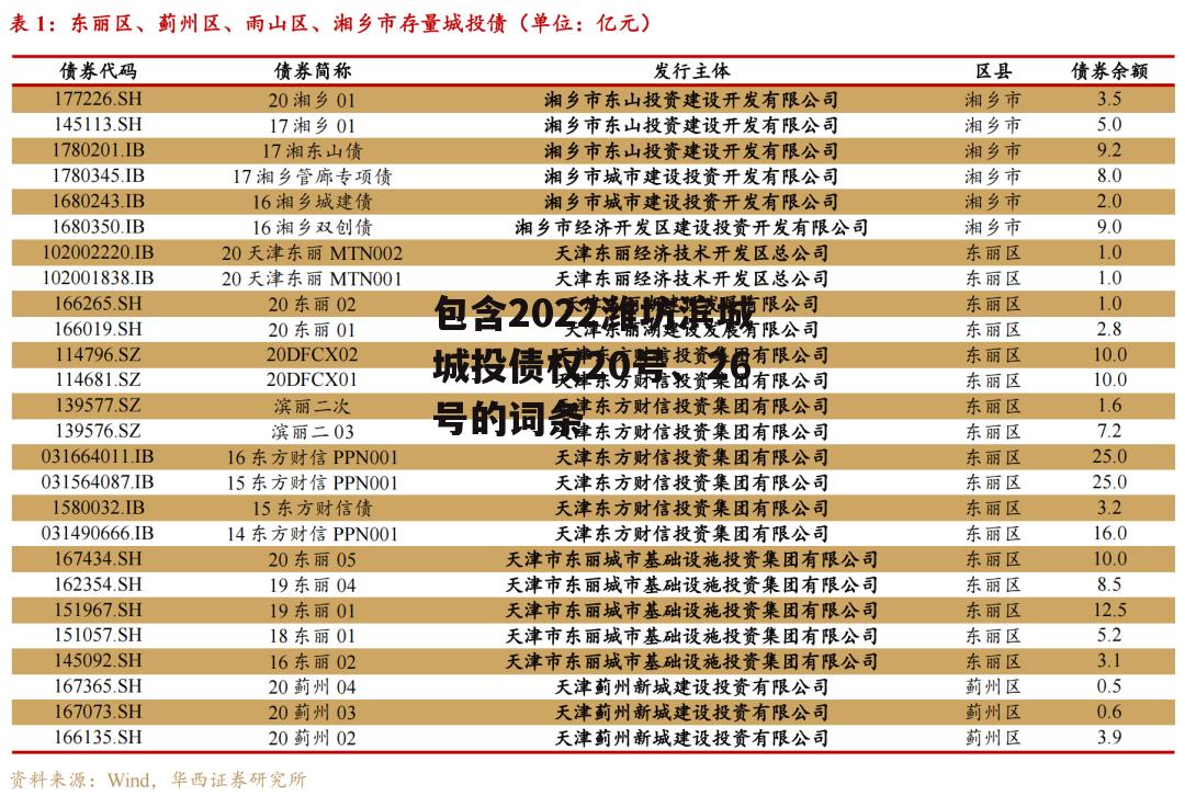 包含2022潍坊滨城城投债权20号、26号的词条