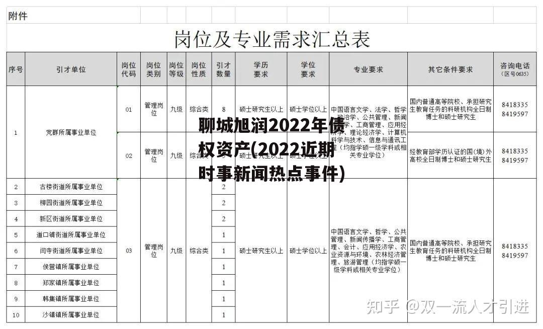 聊城旭润2022年债权资产(2022近期时事新闻热点事件)