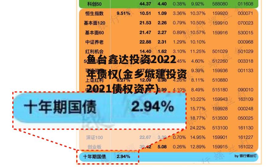 鱼台鑫达投资2022年债权(金乡城建投资2021债权资产)
