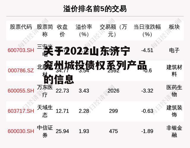 关于2022山东济宁兖州城投债权系列产品的信息