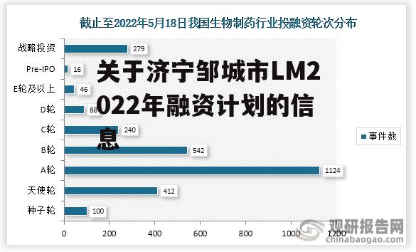 关于济宁邹城市LM2022年融资计划的信息