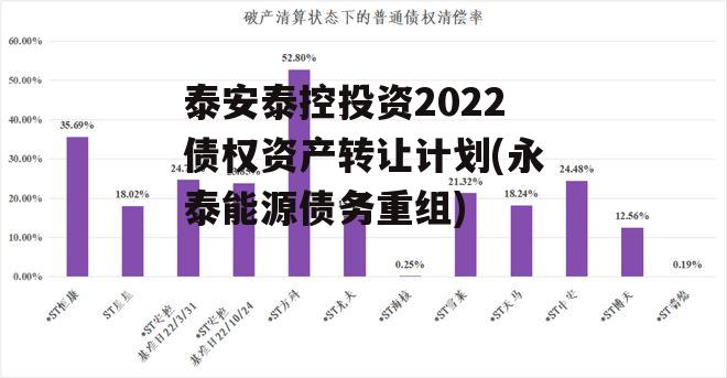 泰安泰控投资2022债权资产转让计划(永泰能源债务重组)